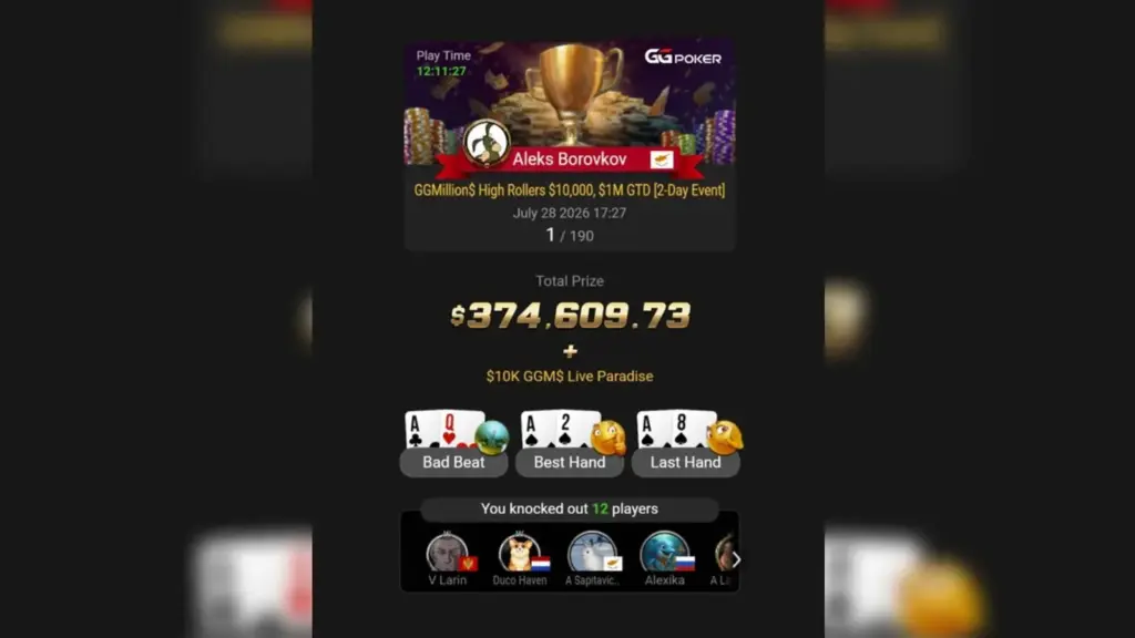 Алекс Боровков выигрывает GGMillion$ и получает 374 тысячи долларов за титул